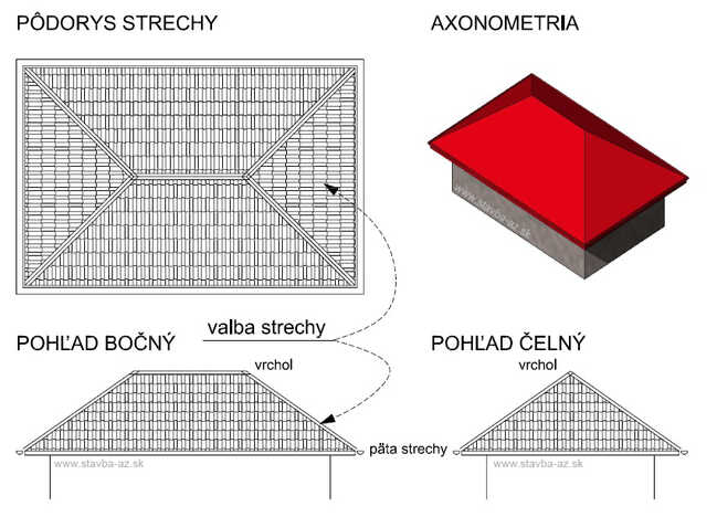 valba strecha s valbou