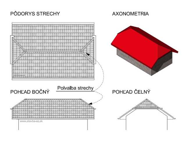 polvalba strecha s polvalbou