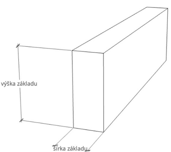 zakladvý pas 