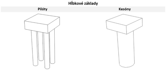 typy hlbkovych zakladov 31