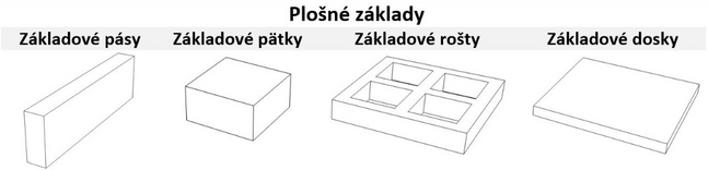 typy plosnych zakladov 11
