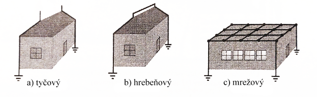 123 Typybleskozvodov3 123 Typybleskozvodov3
